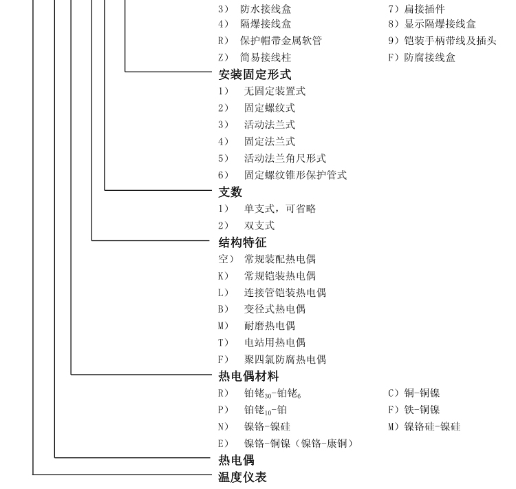 無(wú)固定裝置式(陶瓷保護(hù)管)熱電偶選型