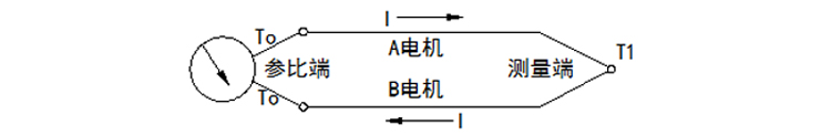 無(wú)固定裝置式(陶瓷保護(hù)管)熱電偶工作原理