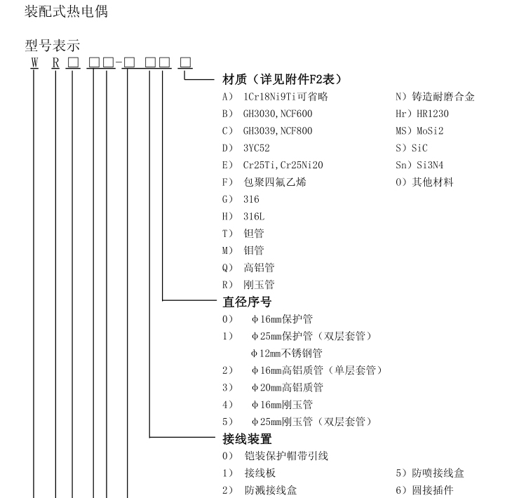 無(wú)固定裝置式(陶瓷保護(hù)管)熱電偶選型