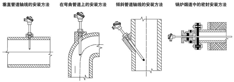 無(wú)固定裝置式(陶瓷保護(hù)管)熱電偶安裝